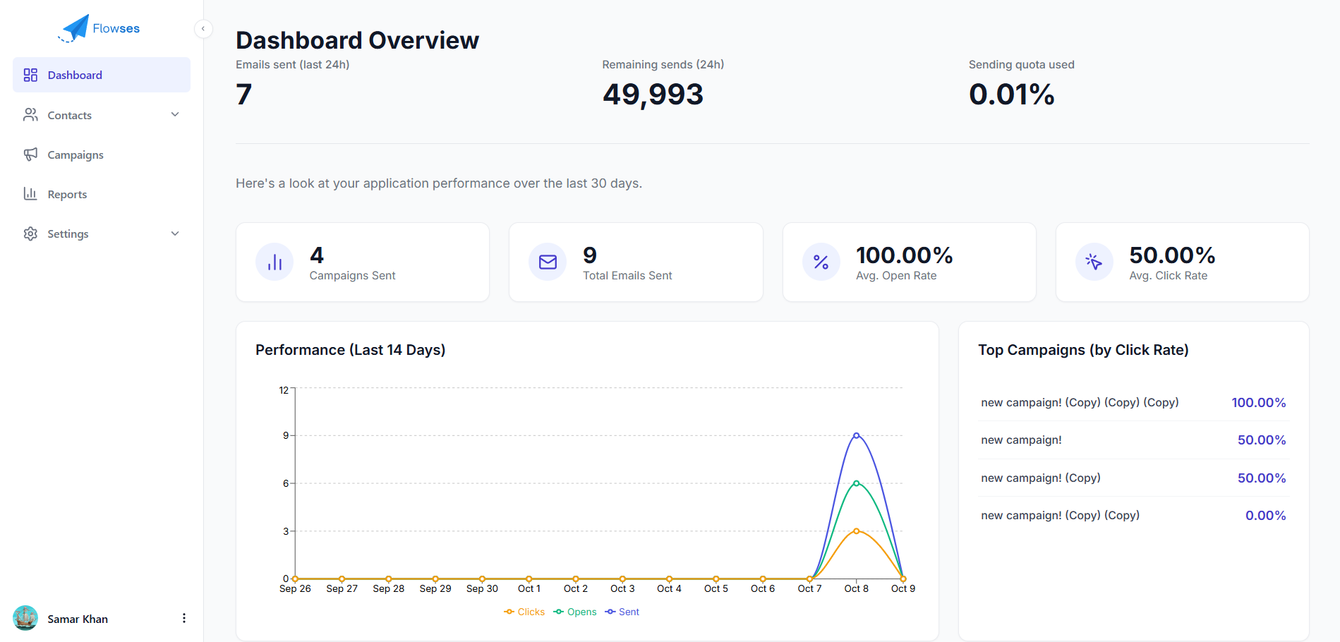 Analytics Dashboard Screenshot